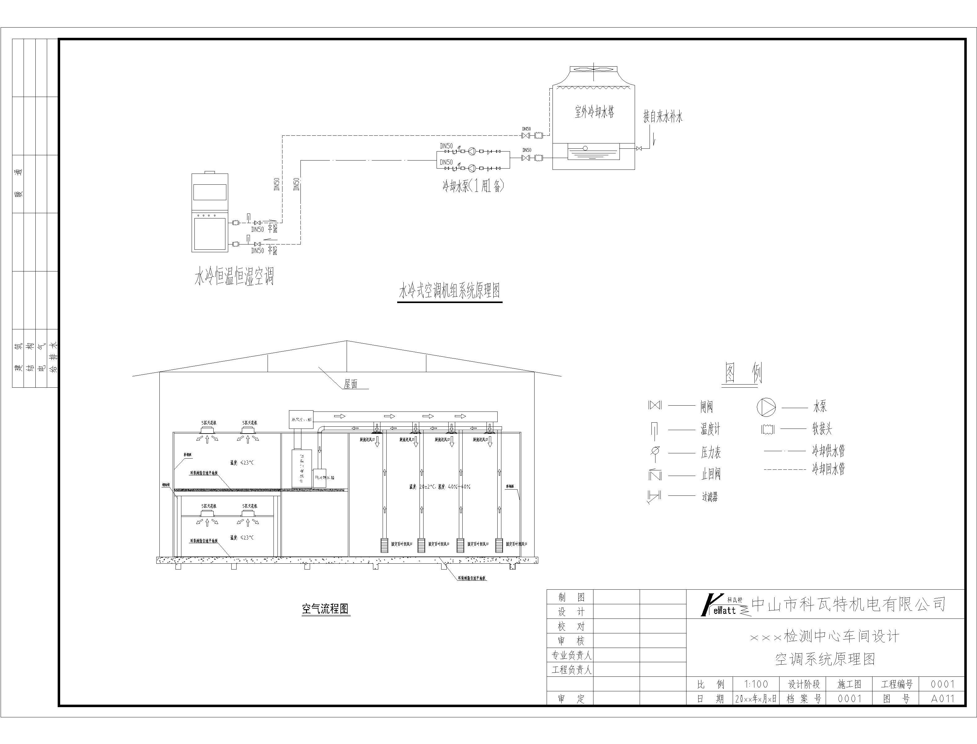 恒溫恒濕實驗室空調原理圖