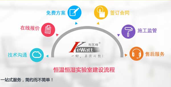 恒溫恒濕實驗室定義